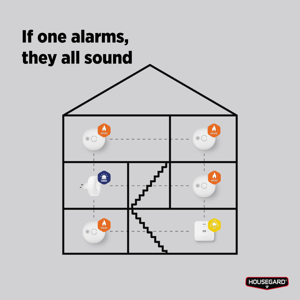 Siren Luma trådlös siren 230V inkl batteribackup