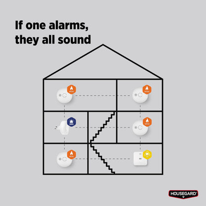 Siren Luma trådlös siren 230V inkl batteribackup