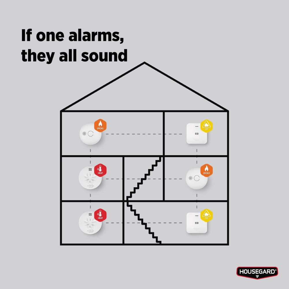 Värmevarnare trådlös Luma med 10-årsbatteri