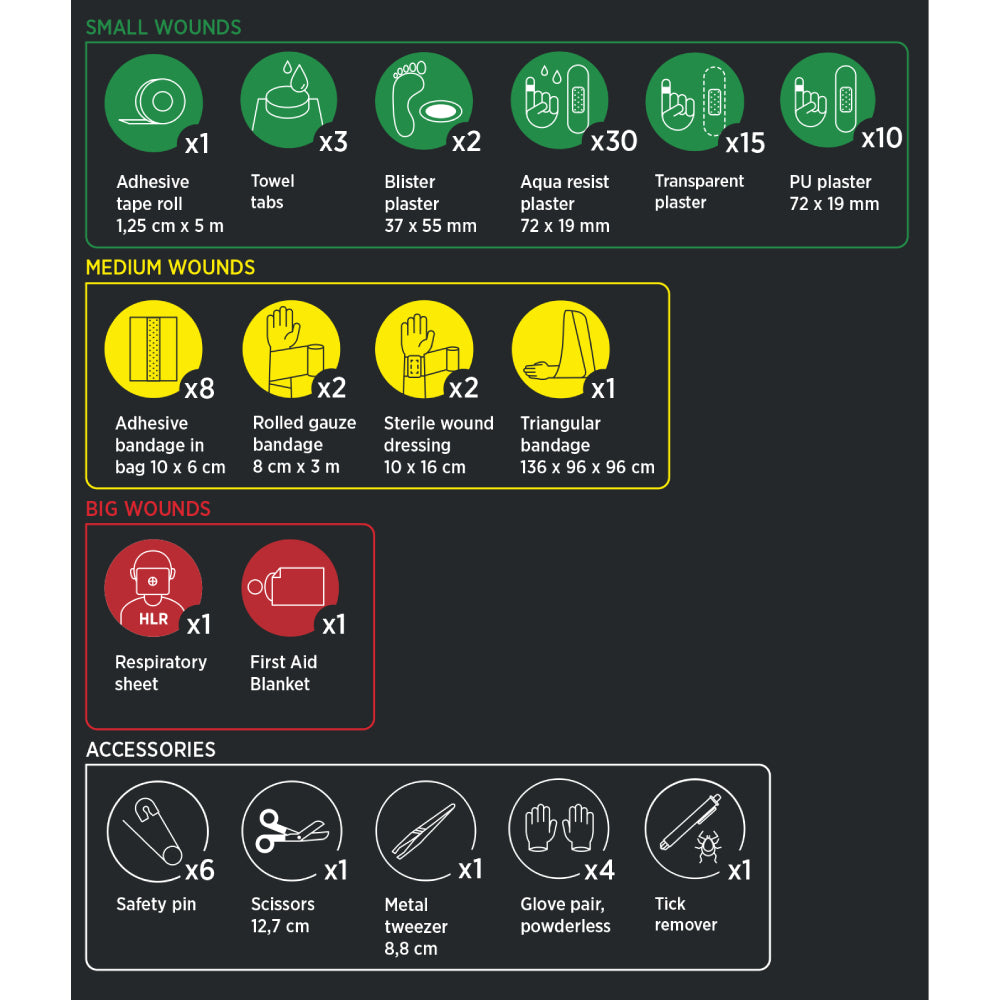 Första hjälpen väska Waterproof