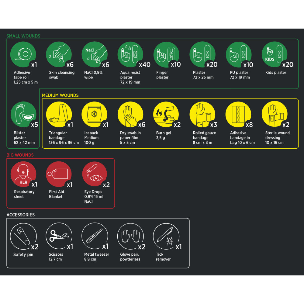 Första hjälpen väska Premium